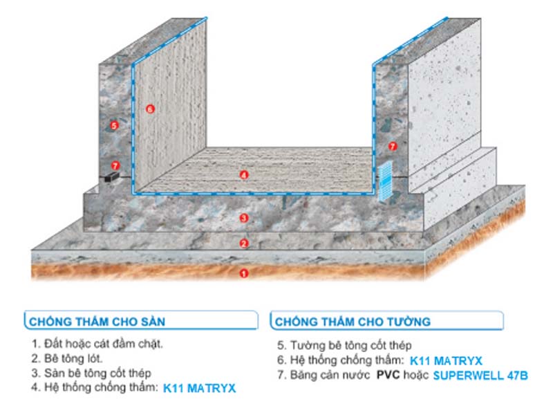 kich-thuoc-ho-pit